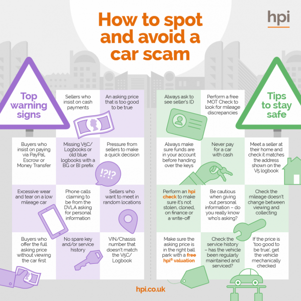 How To Spot And Avoid A Car Scam – HPI Blog